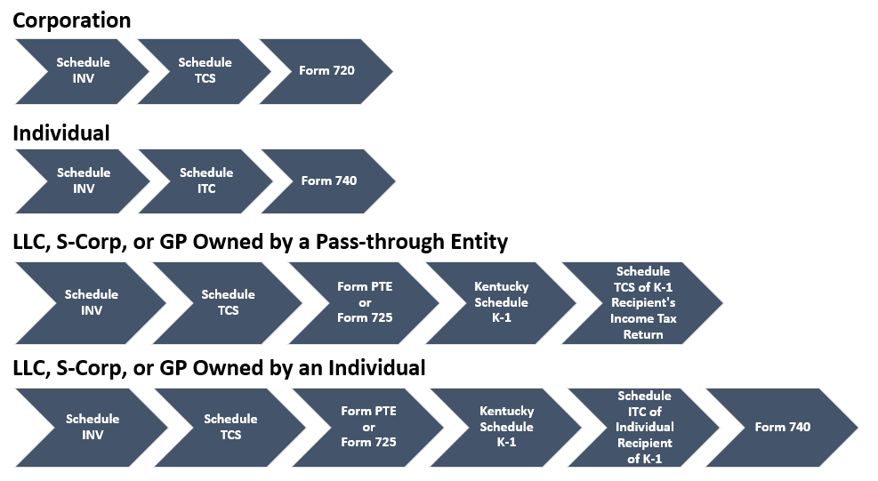 Business inventory tax california